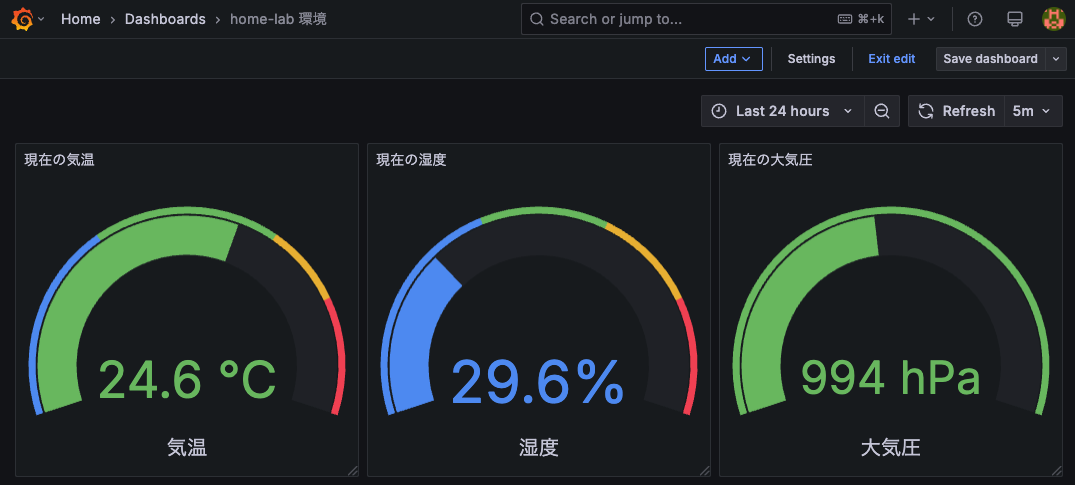 Grafanaダッシュボード